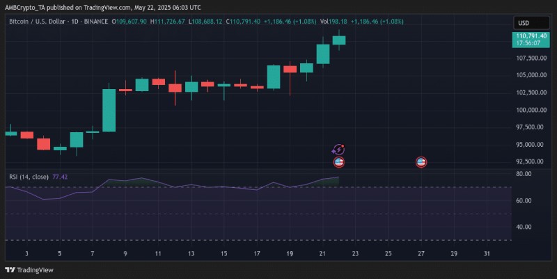 نمودار قیمتی بیت کوین