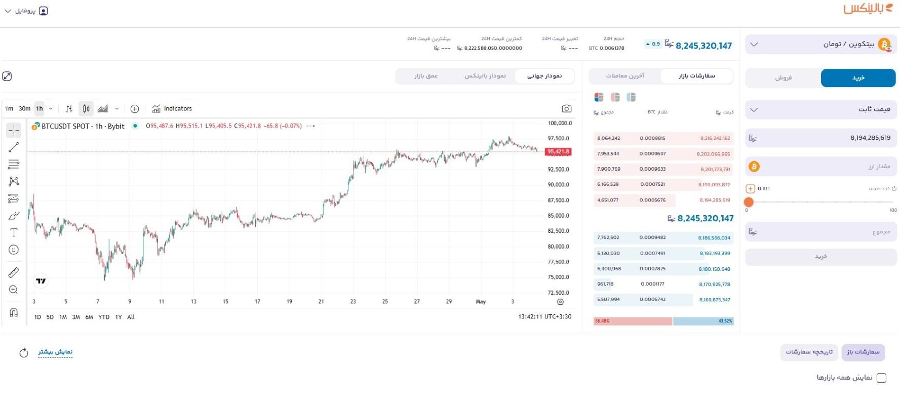 خرید بیت کوین از بالینکس
