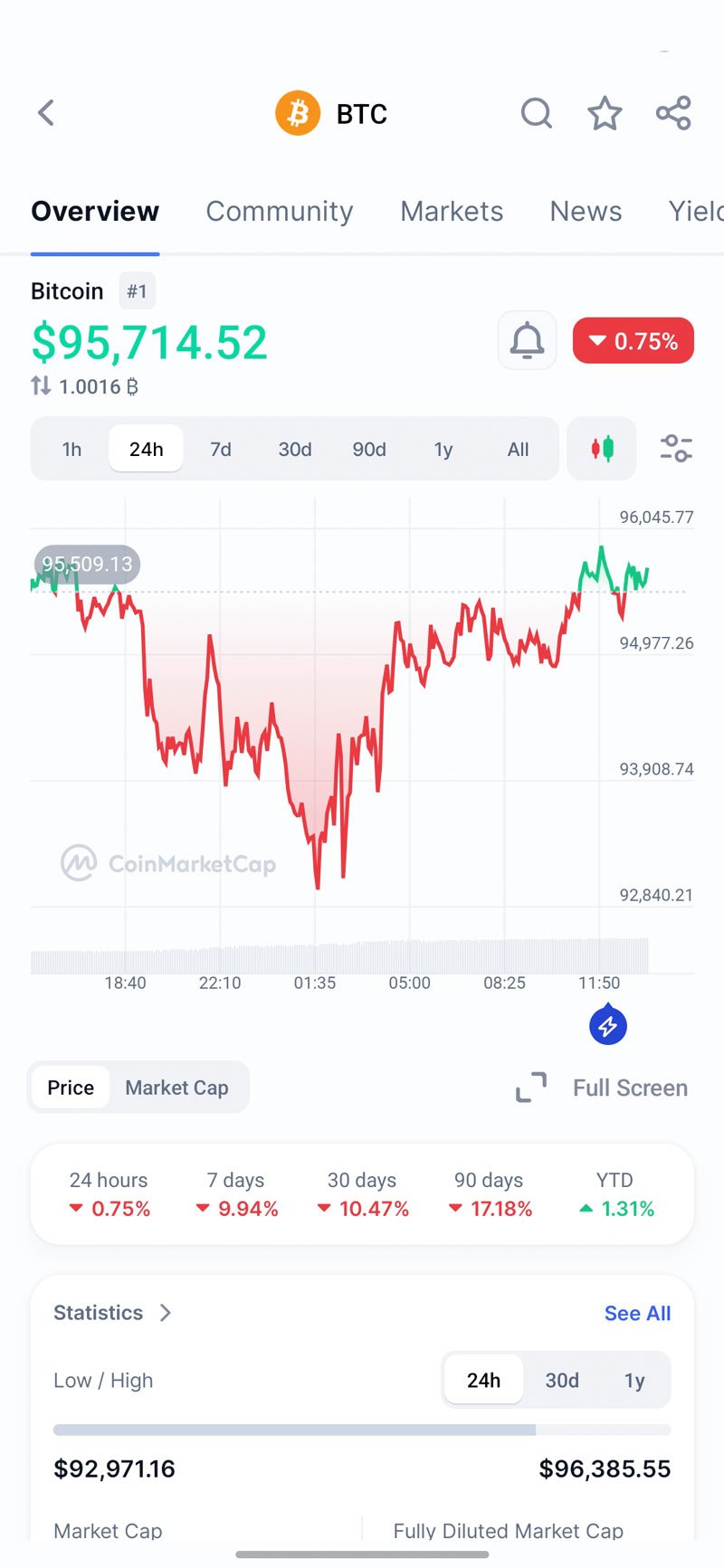 اطلاعات هر کوین