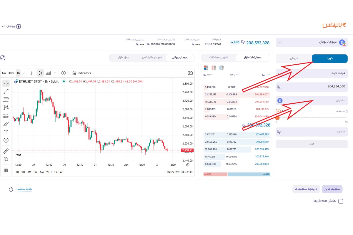خرید اتریوم در بالینکس