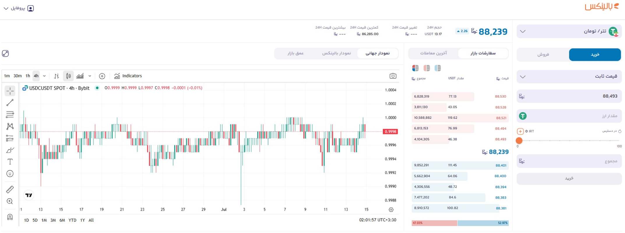 خرید تتر از صرافی بالینکس