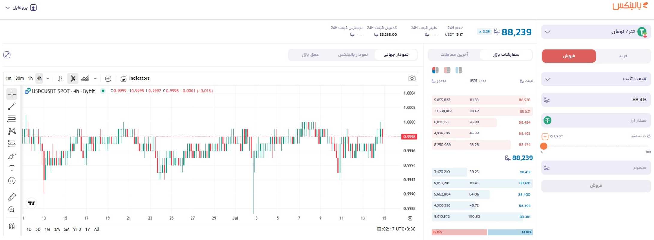 فروش تتر در صرافی بالینکس