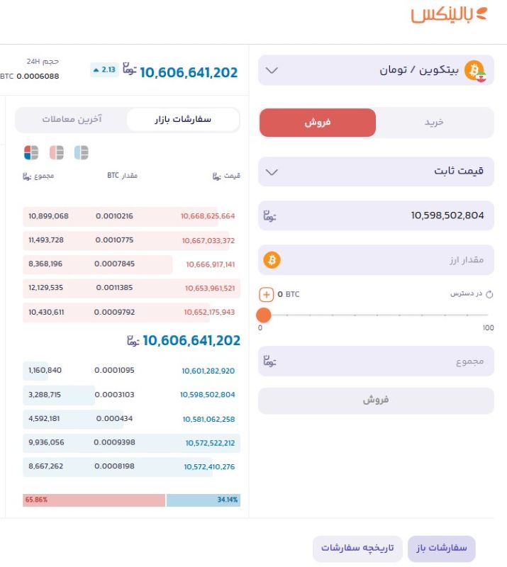 فروش بیت کوین در صرافی بالینکس