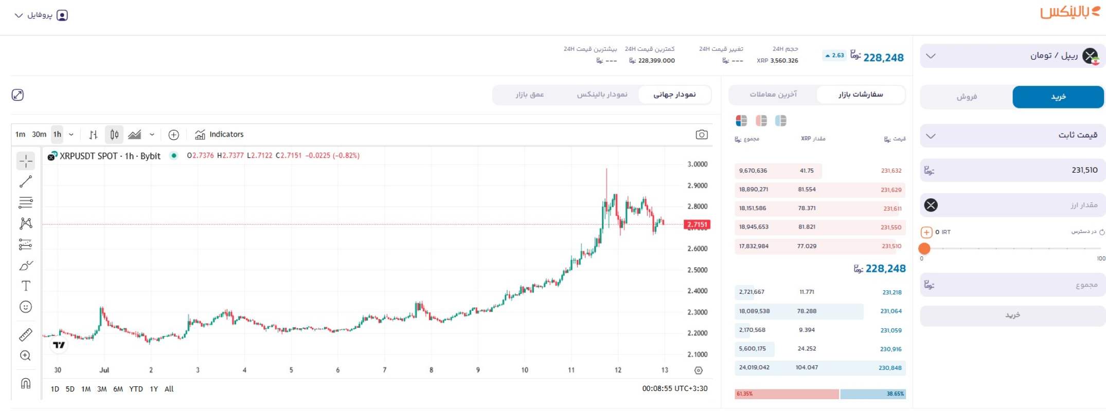 خرید ارز ریپل
