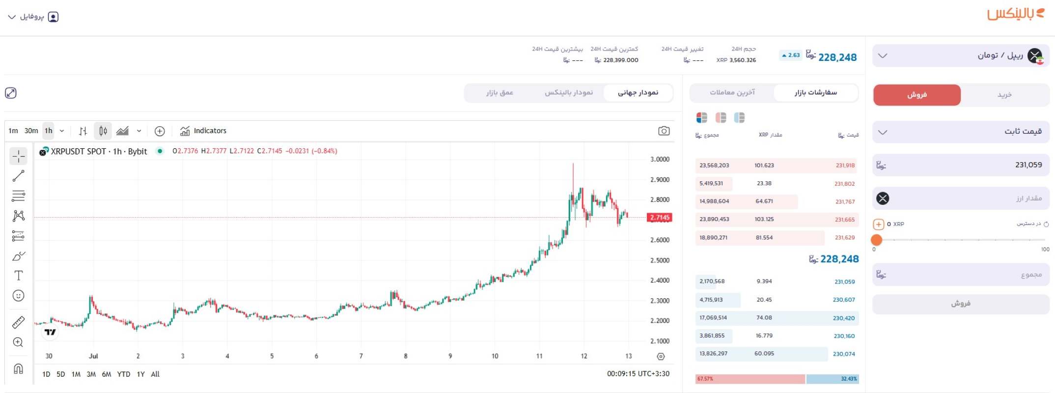 فروش ارز ریپل از صرافی بالینکس