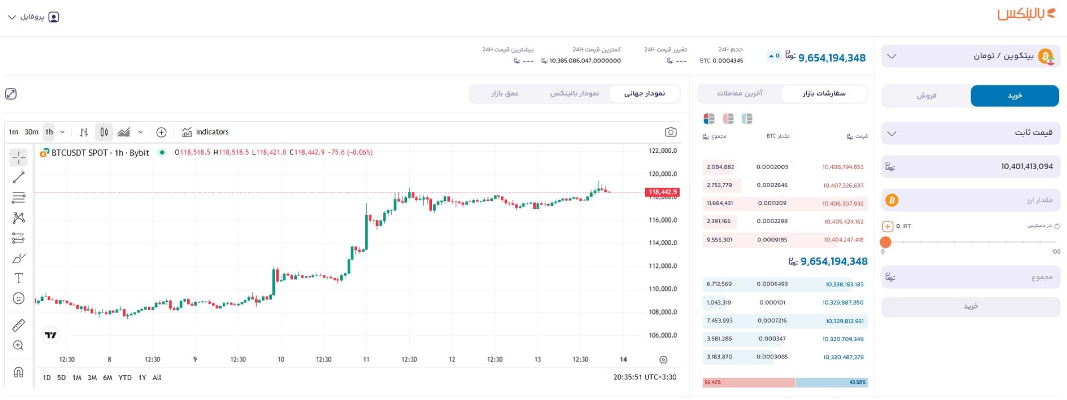 خرید بیت کوین از بالینکس