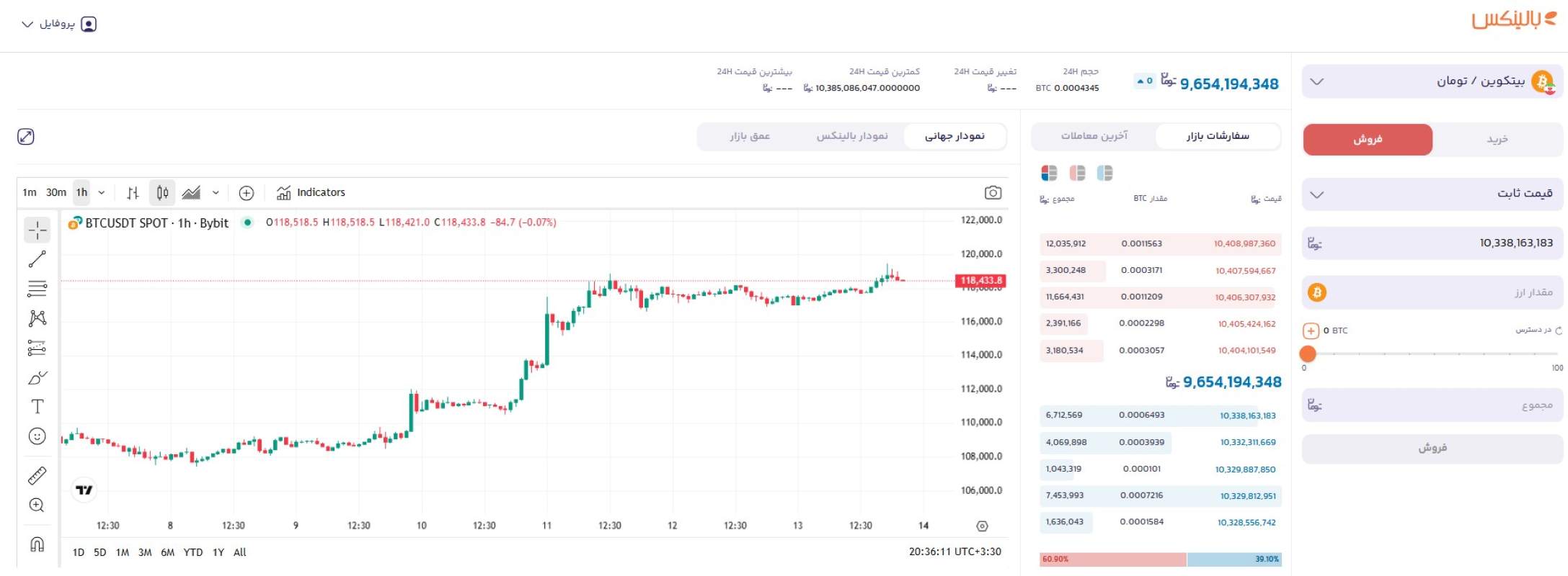 فروش بیت کوین در بالینکس