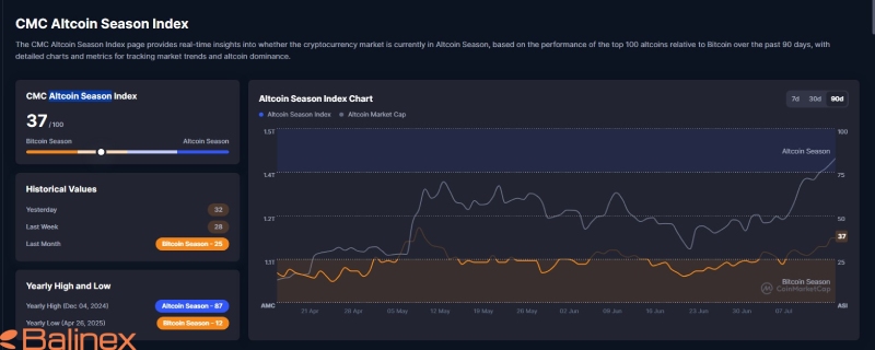 شاخص altcoin season index