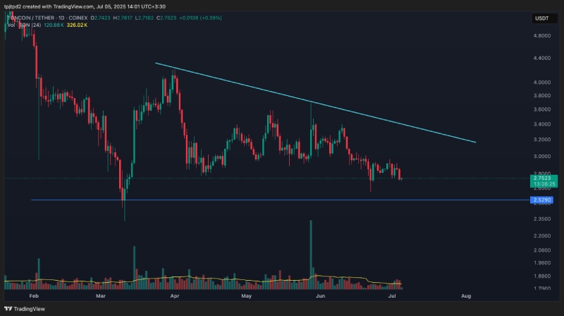 نمودار تکنیکال تون کوین