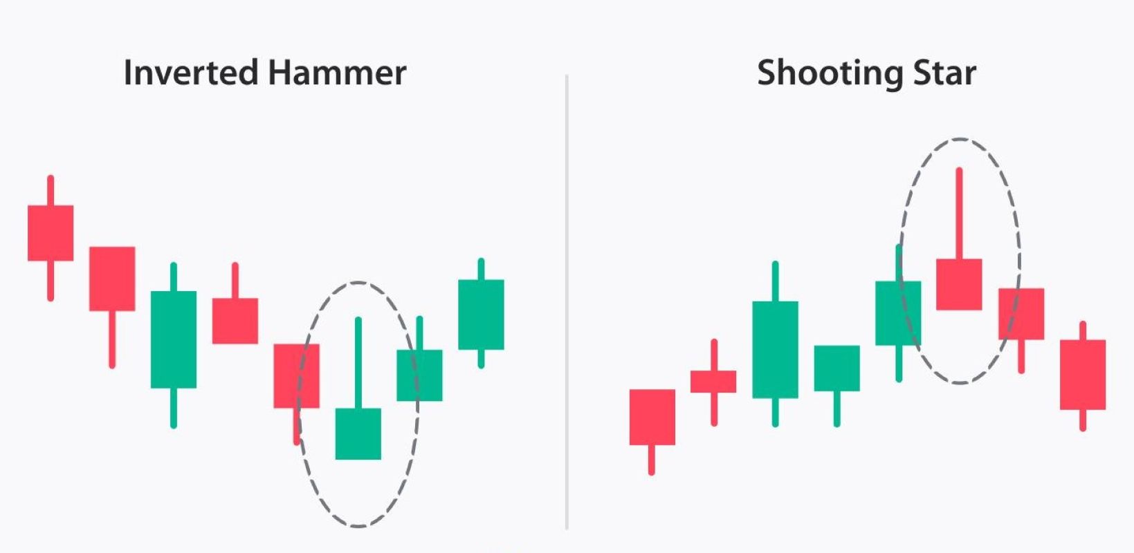 الگوی Shooting Star و الگوی Hammer