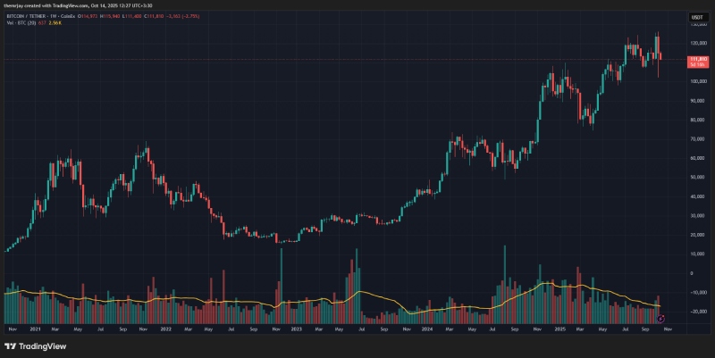 نمودار بیت کوین در 5 سال اخیر