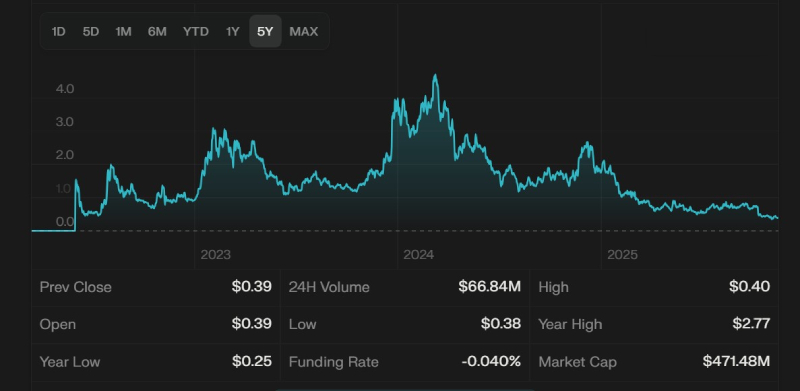 تاریخچه قیمتی OP