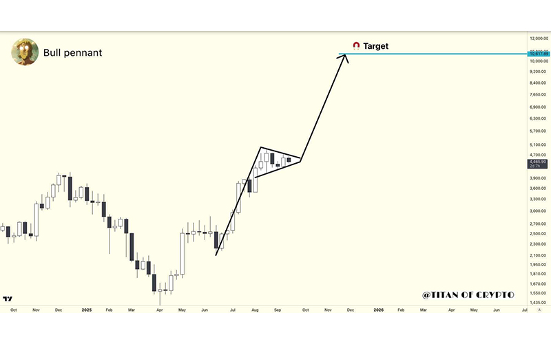 هدف ۱۰ هزار دلاری اتریوم