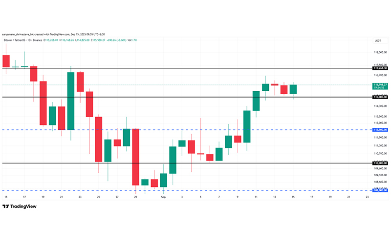 چارت قیمت بیت کوین (BTC)