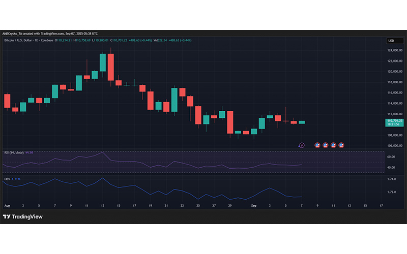 چارت قیمت بیت کوین (BTC)