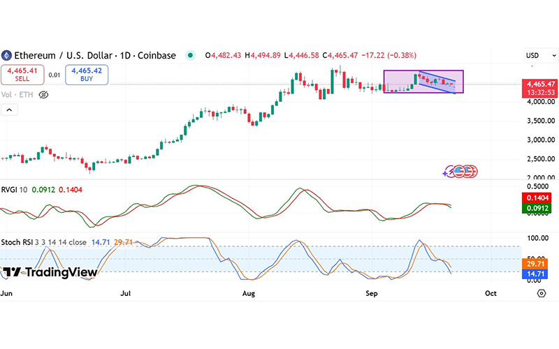چارت قیمت اتریوم (ETH)