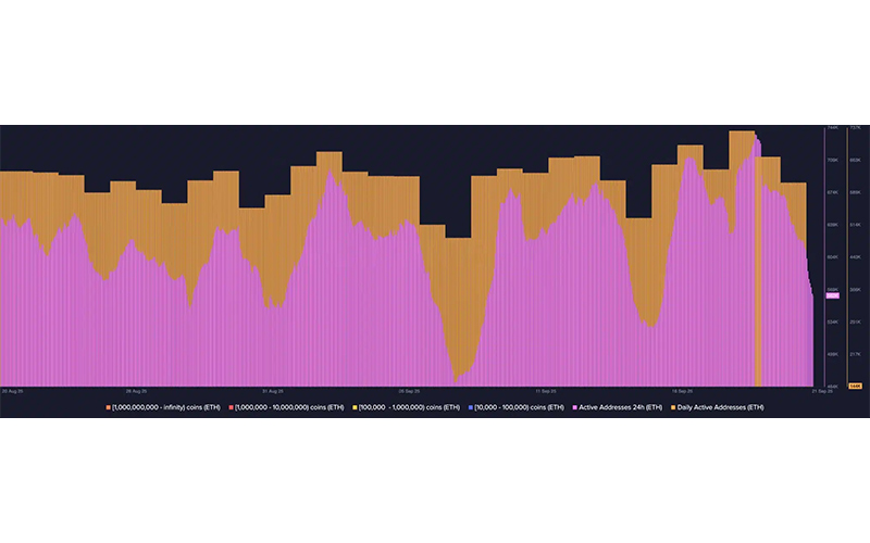 وضعیت فعلی شبکه اتریوم