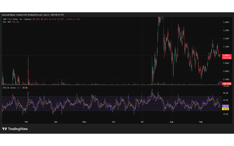 چارت قیمت ریپل (XRP)