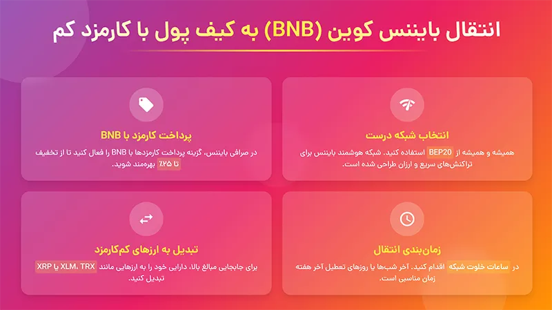 انتقال بایننس کوین (BNB) به کیف پول با کارمزد کم