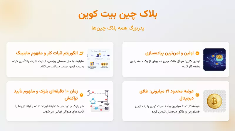 بلاک چین بیت کوین چیست