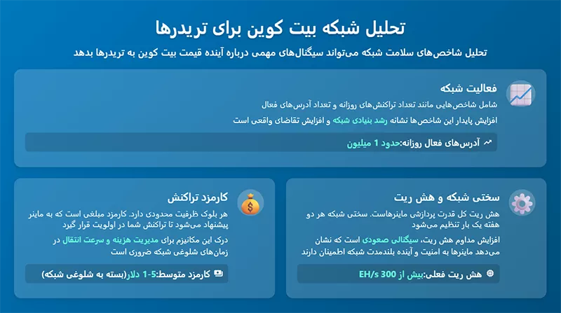 روش درست تحلیل بلاک چین بیت کوین چیست