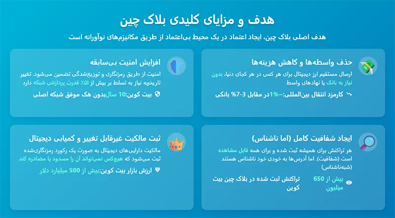 اهداف بلاک چین