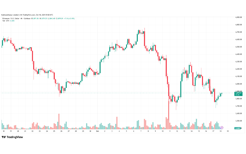 چارت قیمت اتریوم (ETH)
