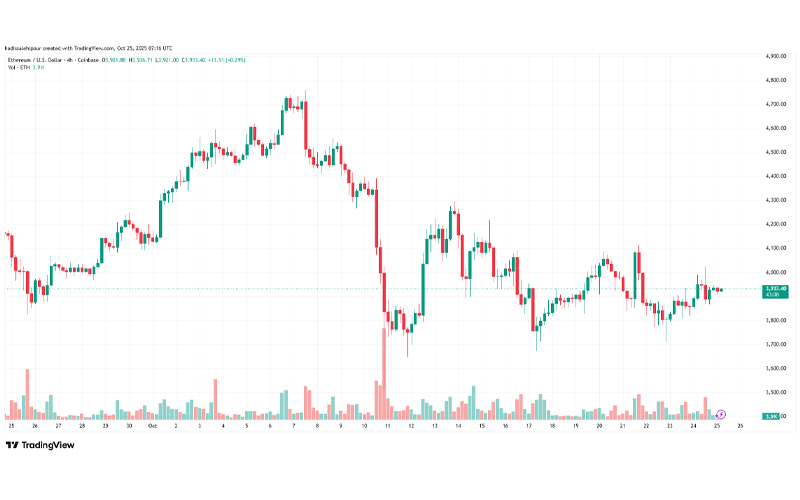 چارت قیمت اتریوم (ETH)