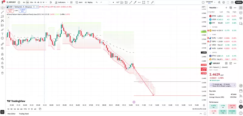 تشخیص هوشمند پترن با هوش مصنوعی در تریدینگ ویو