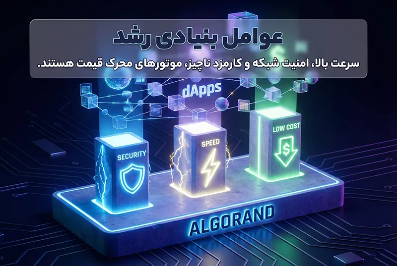 تحلیل فاندامنتال و عوامل موثر بر آینده ارز ALGO