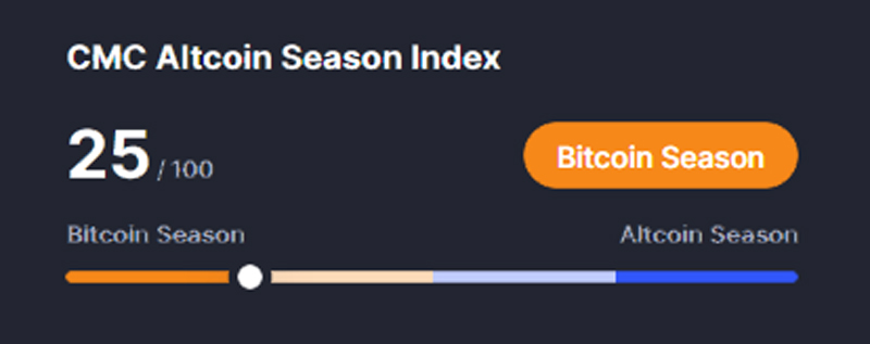 شاخص آلت سیزن