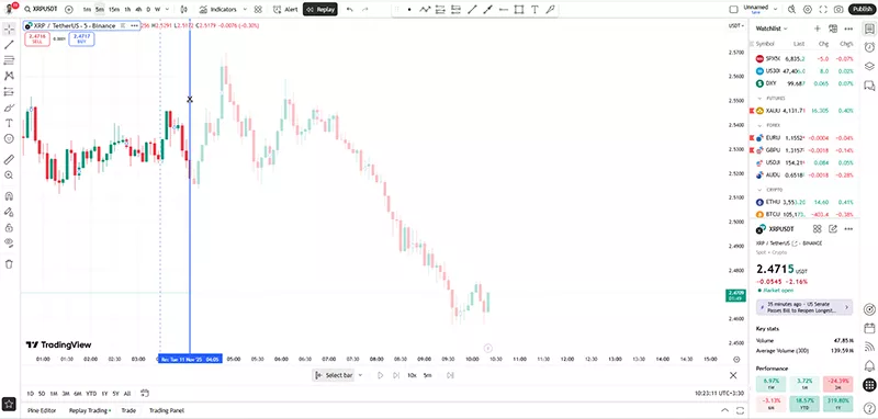 قابلیت بازپخش بازار برای بک تست در تریدینگ ویو