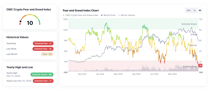 شاخص ترس و طمع