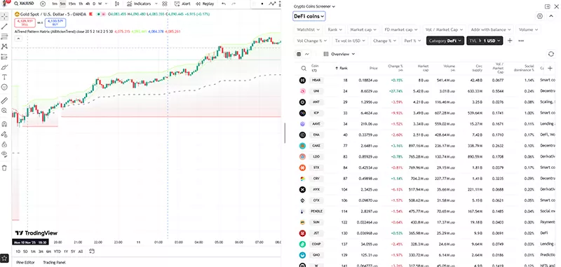 اکوسیستم DeFi در تریدینگ ویو