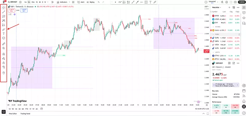 نوار ابزار چپ در تریدینگ ویو