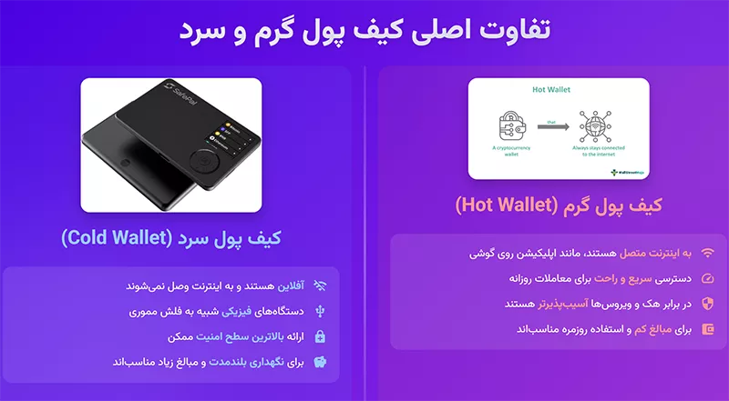 تفاوت اصلی کیف پول گرم و سرد