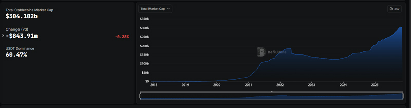 دامیننس تتر