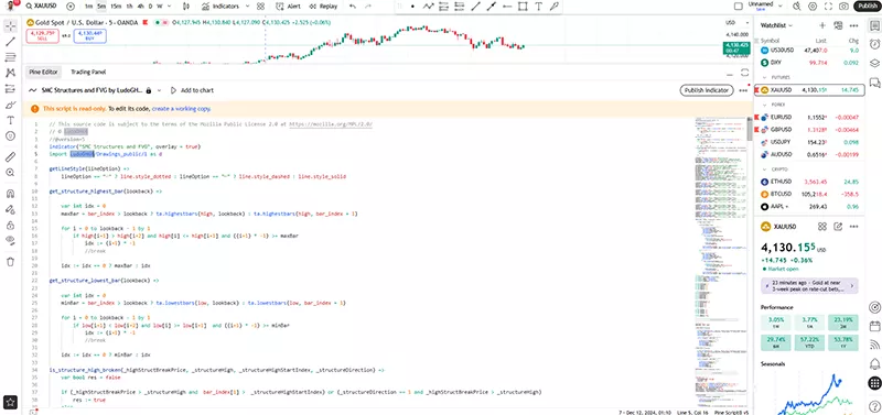 Pine Script در تریدینگ ویو