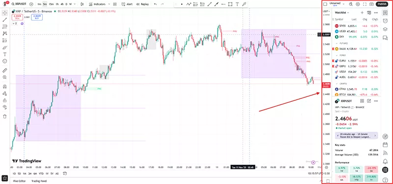 نوار سمت راست در تریدینگ ویو