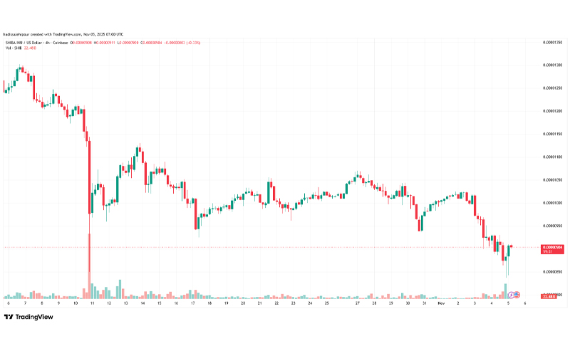 چارت قیمت شیبا اینو (SHIB)