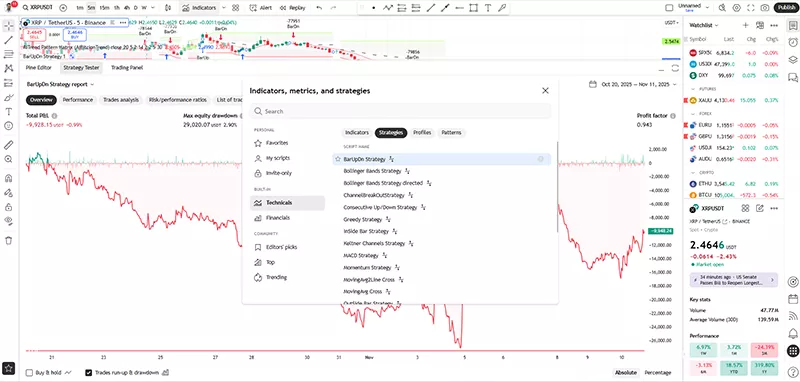 بک تست استراتژی در تریدینگ ویو