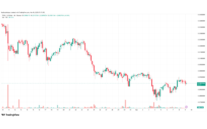 چارت قیمت ترون (TRX)