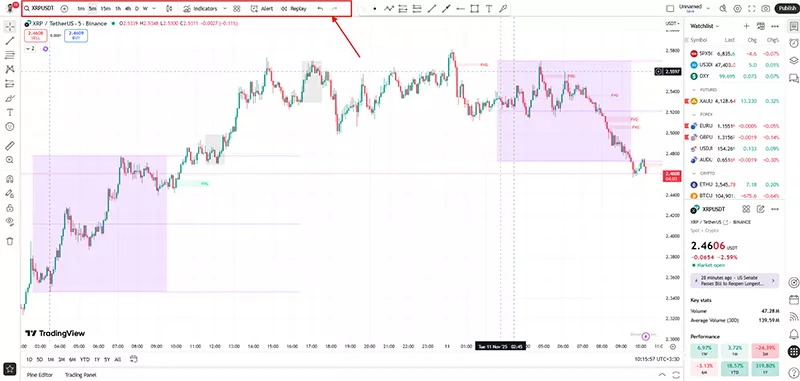 نوار ابزار بالا در تریدینگ ویو