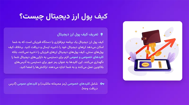 کیف پول ارز دیجیتال چیست؟