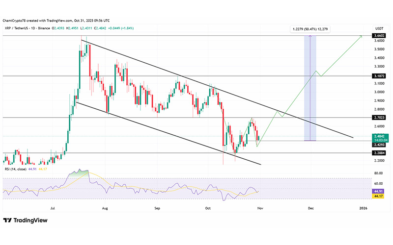 چارت قیمت ریپل