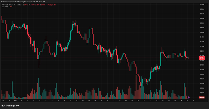 چارت قیمت ریپل (XRP)
