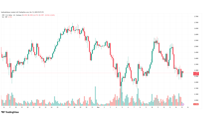 چارت قیمت ریپل (XRP)