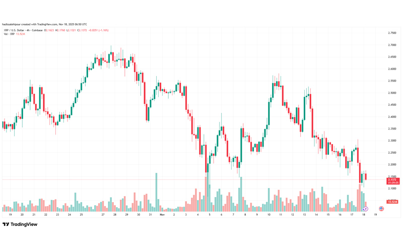 چارت قیمت ریپل (XRP)