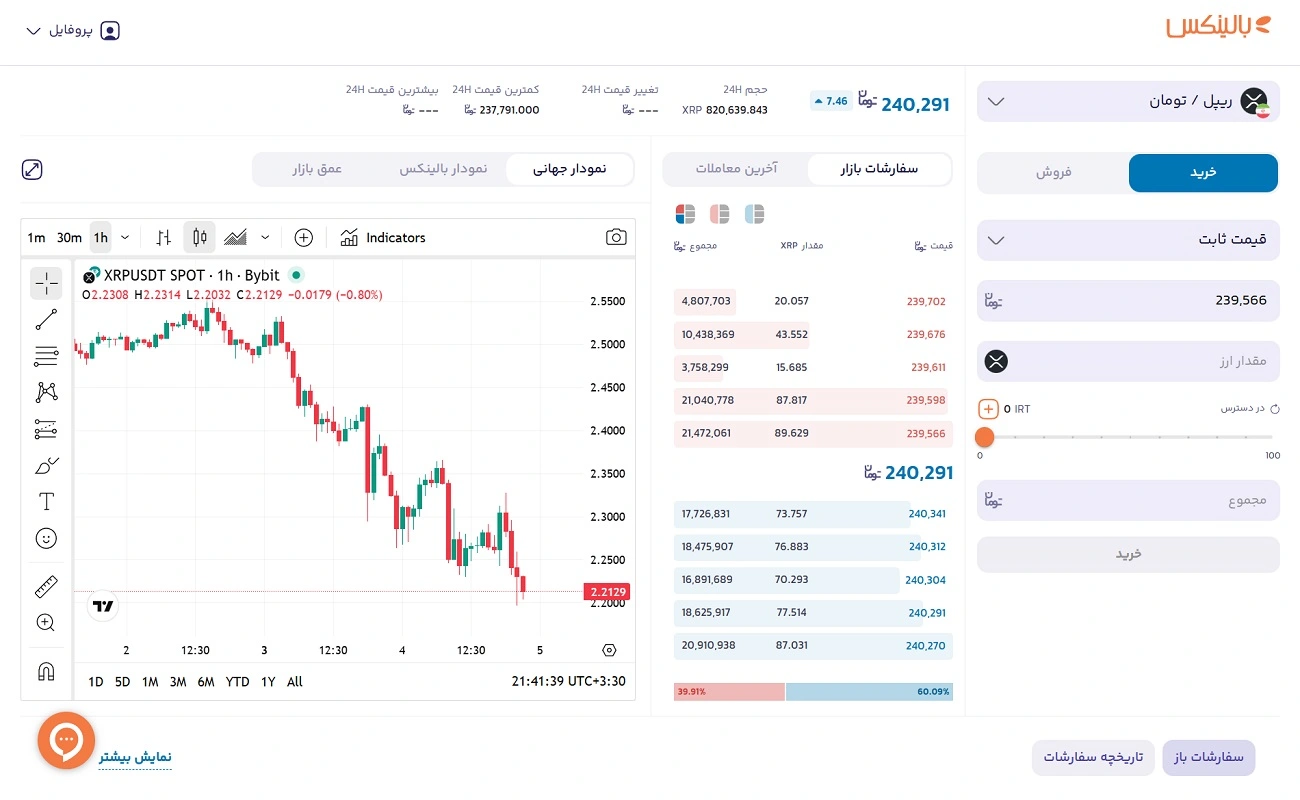 خرید ازر دیجیتال ریپل