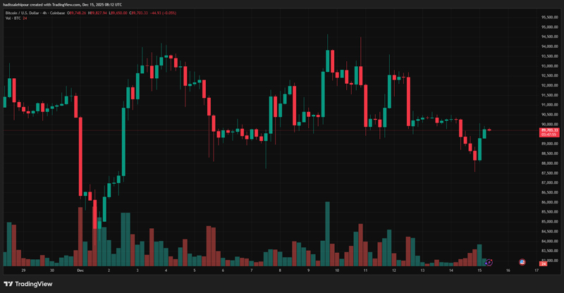 قیمت بیت کوین